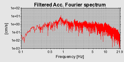 Plot-20160723-21858-9li1vd-0