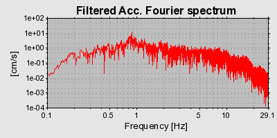 Plot-20160723-21858-ra500v-0