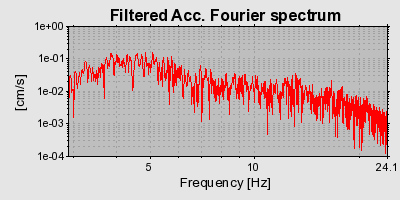 Plot-20160723-21858-1thm0ms-0