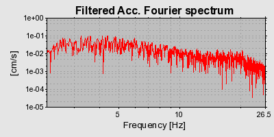 Plot-20160723-21858-15co0se-0