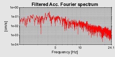 Plot-20160724-8962-ywa4b6-0