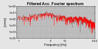 Plot-20160724-8962-14yus5a-0