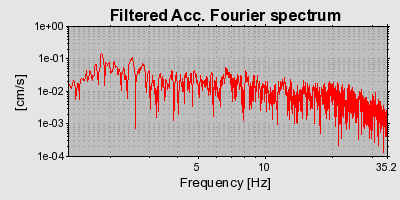 Plot-20160724-8962-113zezk-0