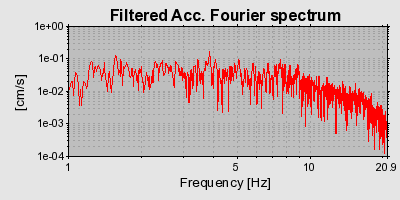 Plot-20160724-8962-1c8xg7b-0