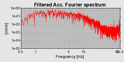 Plot-20160724-8962-u7vx3n-0