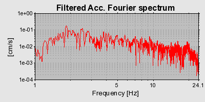 Plot-20160724-8962-ptvnsc-0