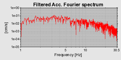 Plot-20160724-8962-2r3s97-0