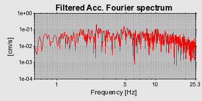 Plot-20160724-8962-1v3ew0k-0