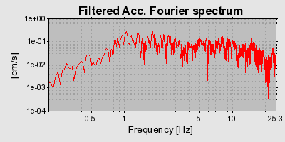 Plot-20160724-8962-a9ymcn-0