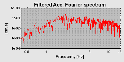 Plot-20160724-8962-fhw9y3-0