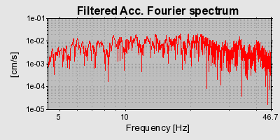 Plot-20160724-8962-fqe2py-0