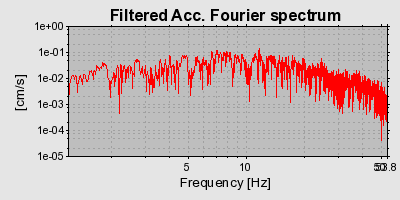 Plot-20160724-8962-169e9us-0