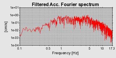 Plot-20160724-8962-c7qqlc-0