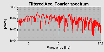 Plot-20160724-8962-ixl67g-0