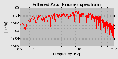 Plot-20160724-8962-u0v84j-0