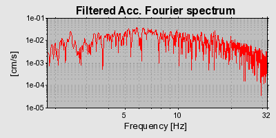 Plot-20160724-8962-14a9val-0