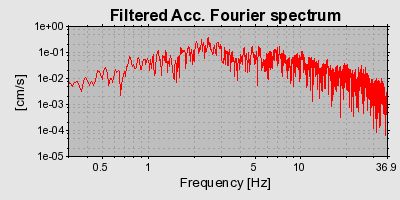 Plot-20160724-8962-10otddq-0