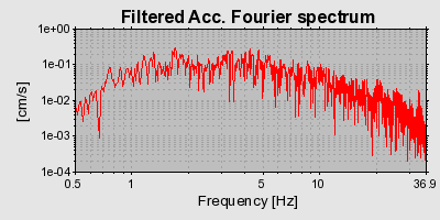 Plot-20160724-8962-1p9sdca-0