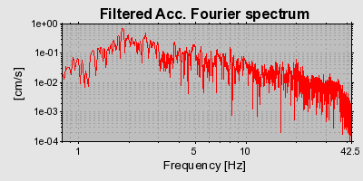 Plot-20160724-8962-5q7z0m-0