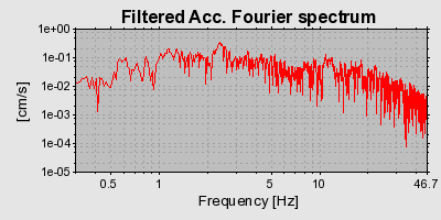 Plot-20160724-8962-gw0mmc-0