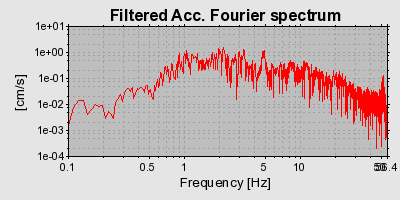 Plot-20160724-8962-8lxc2g-0