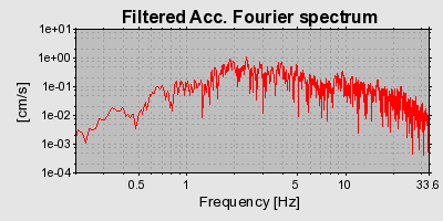 Plot-20160724-8962-j87o90-0