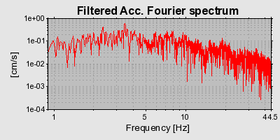 Plot-20160724-8962-jqk9ds-0