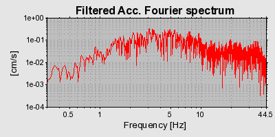 Plot-20160724-8962-1l4vw5q-0