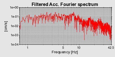 Plot-20160724-8962-1emx2i7-0