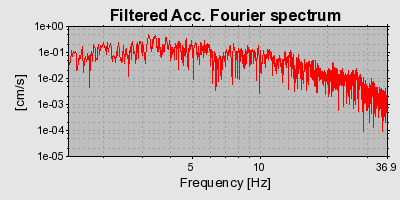 Plot-20160724-8962-fq25jl-0