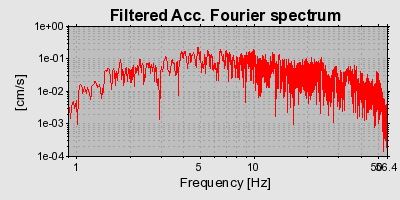 Plot-20160724-8962-1egi1q3-0