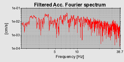 Plot-20160724-8962-16wu35f-0