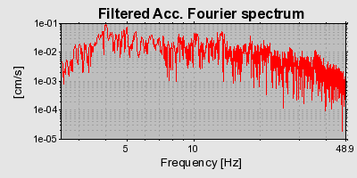 Plot-20160724-8962-10oipf3-0