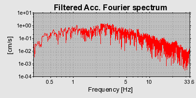 Plot-20160724-8962-1xc8rdr-0