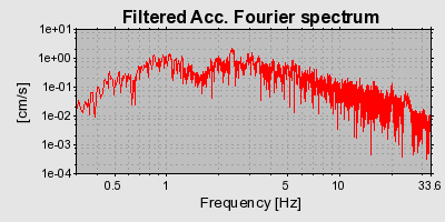 Plot-20160724-8962-1hx63r3-0