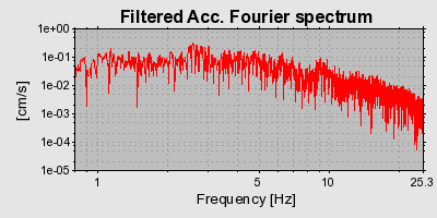 Plot-20160724-8962-1dd3m5z-0