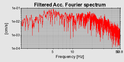 Plot-20160724-8962-5nrrvg-0