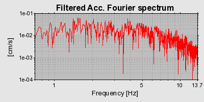 Plot-20160724-8962-ftgen5-0