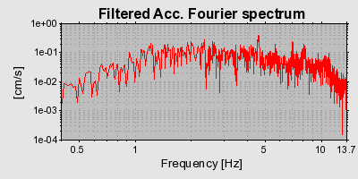 Plot-20160724-8962-x84z15-0