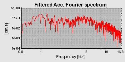 Plot-20160724-8962-u99gtl-0