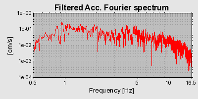 Plot-20160724-8962-d9lgqn-0