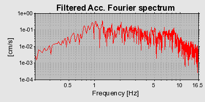 Plot-20160724-8962-y1z321-0