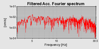 Plot-20160724-8962-187276j-0