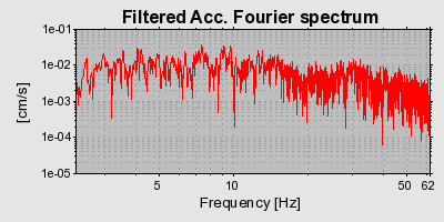 Plot-20160724-8962-6gm21z-0