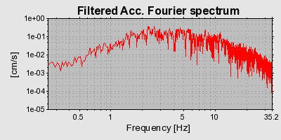 Plot-20160724-8962-138wcoy-0