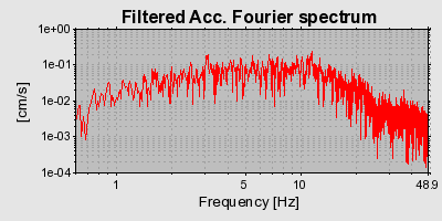 Plot-20160724-8962-14atgas-0