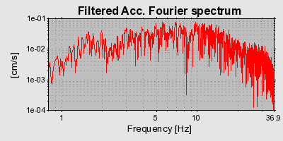 Plot-20160724-8962-1n0c94n-0