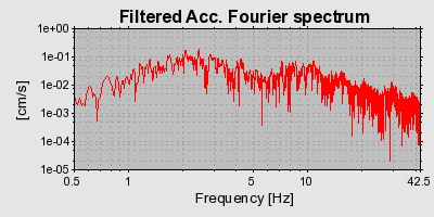 Plot-20160724-8962-9464cm-0