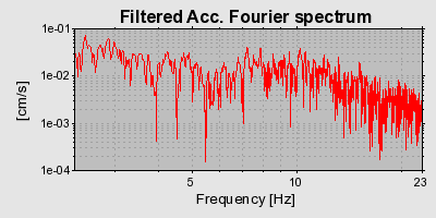 Plot-20160724-8962-1ecutlr-0