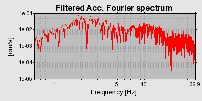 Plot-20160724-8962-12870jc-0